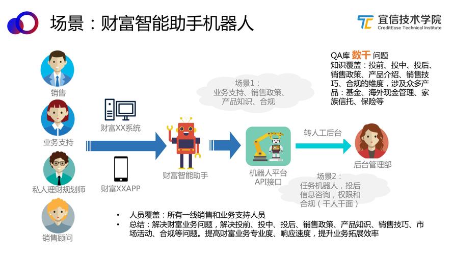 手把手教你构建智能聊天机器人(电子书微软智能开发开发者) 软件优化