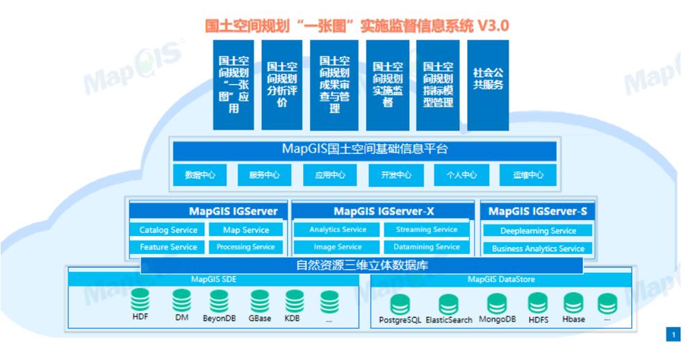 涨知识：谈谈gis（地理信息系统）在国土空间规划中的应用(空间规划国土规划空间数据) 软件优化