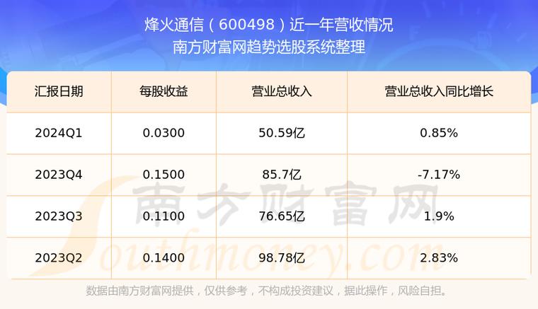 制造业提至100% 烽火通信研发费用加计扣除年均增加1.77亿元(亿元加计烽火通信扣除) 软件开发