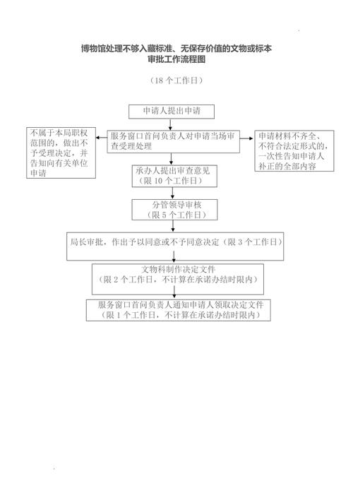 博物馆小程序开发流程(程序开发流程阶段程序博物馆) 排名链接