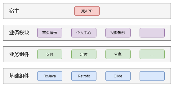 模块化是构建可靠软件的首要原则(模块模块化系统原则构建) 软件开发