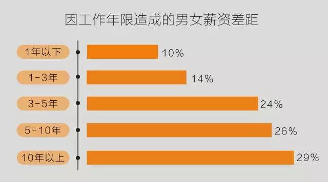 你的月薪4500，别人却年薪30万，差距在哪里？(年薪的人月薪领域差距) 排名链接