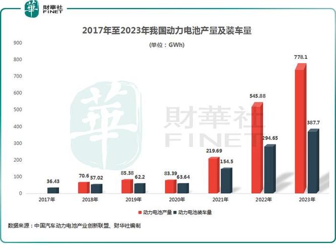 透露新能源业务未来产能规划！机构集中调研股大涨，5股上半年业绩高增(调研机构产能新能源公司) 软件开发