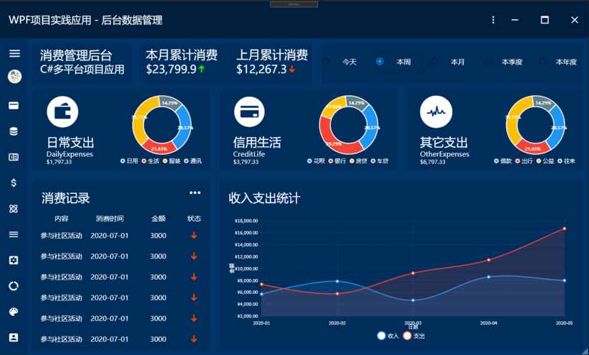 开源软件分享-漂亮的WPF UI界面框架(开源框架界面软件分享) 软件优化