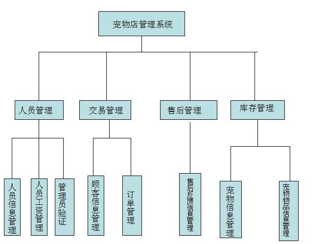 宠物店管理系统之：蜗牛小店(宠物店管理系统蜗牛数据行业) 99链接平台