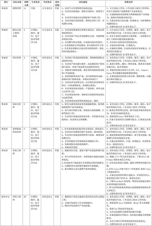 9848元/月！成都去年四季度这些岗位招聘薪酬涨幅最大→(薪酬招聘岗位第四季度涨幅) 排名链接