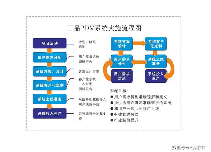 PDM系统如何实现与CAD软件集成(系统文件设计集成数据) 99链接平台