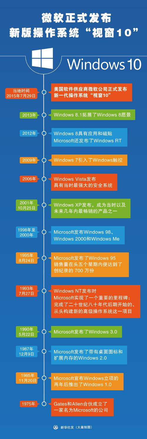 的来历(微软公司给大家来历编程) 软件开发