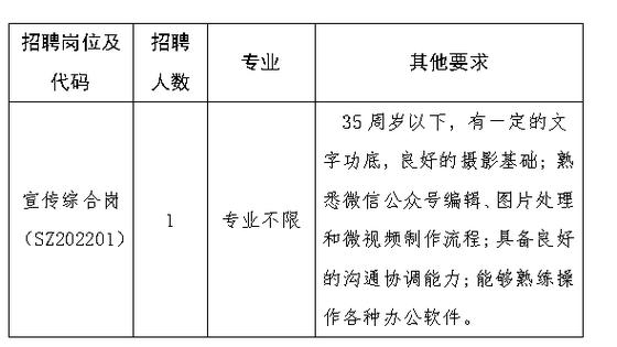 关注！铜陵这些单位要招聘了~(人员招聘体检工作应聘) 软件优化