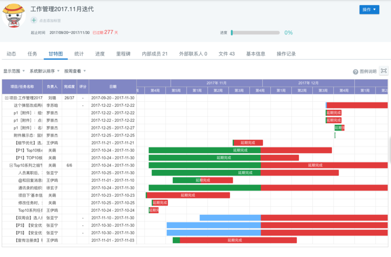 工作任务延期总是延期怎么办？(测试进度项目估算偏差) 99链接平台