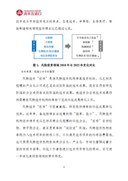 科技研发项目的风险性分析(风险目的项目企业研发) 99链接平台