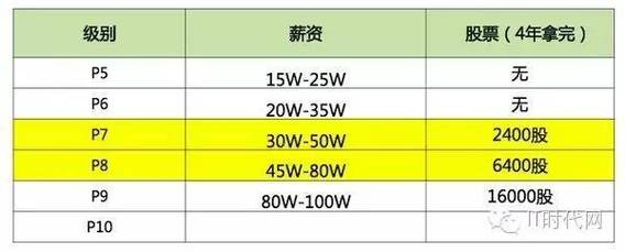 华为程序员，年薪30万，跳槽到北京的国家电网工作，晒出年薪(工作国企年薪小张华为) 软件开发