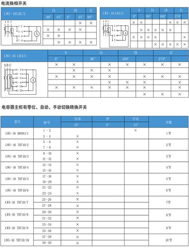 这应该是最详细的了！(转换开关万能选型相关知识型号) 排名链接