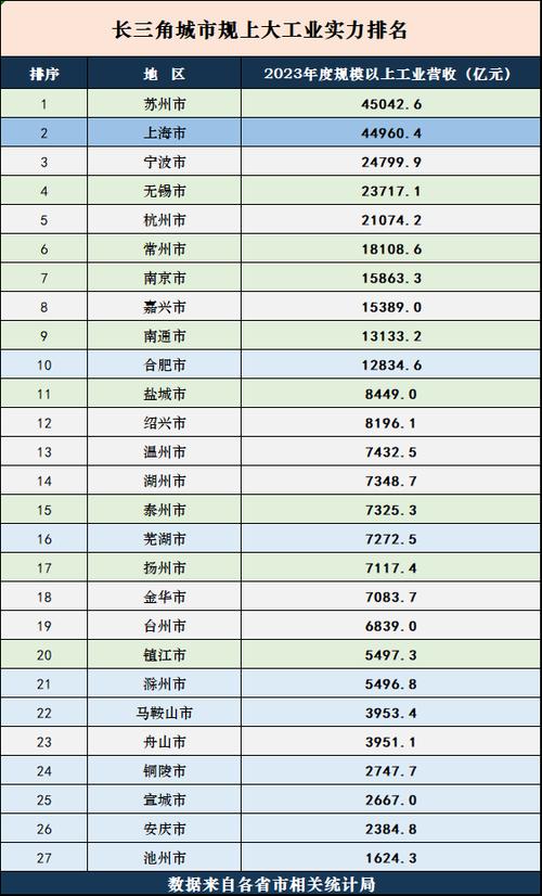 惠州、镇江、绍兴、嘉兴、台州、长沙、苏州(性价比收入就业指数排名) 排名链接