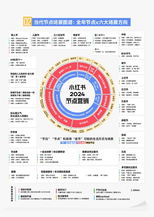 2024年小红书节点场景行业洞察报告（全年营销场景指南）(场景节点洞察小红报告) 99链接平台