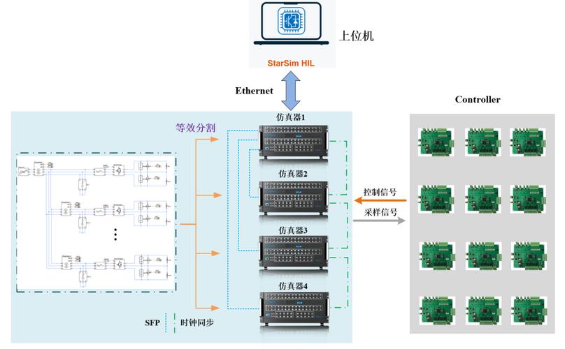 EasyGo实时仿真丨分布式光伏集群并网控制硬件在环仿真应用(仿真控制实验并网分布式) 99链接平台