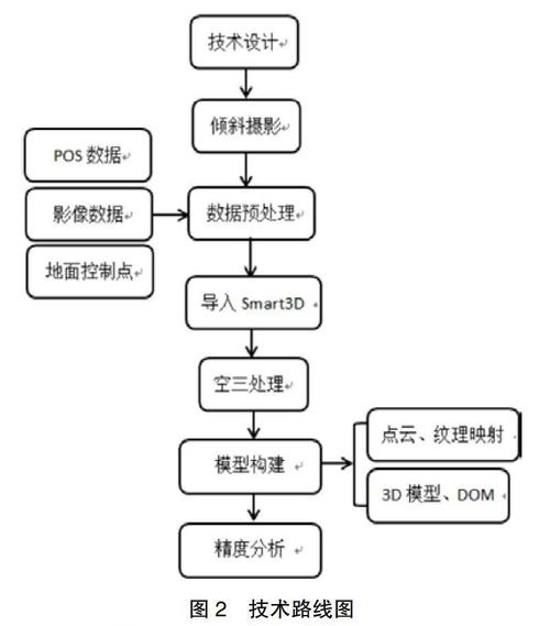 三维图形环境中的过程模拟解决方案(模拟过程机器人流程解决方案) 排名链接