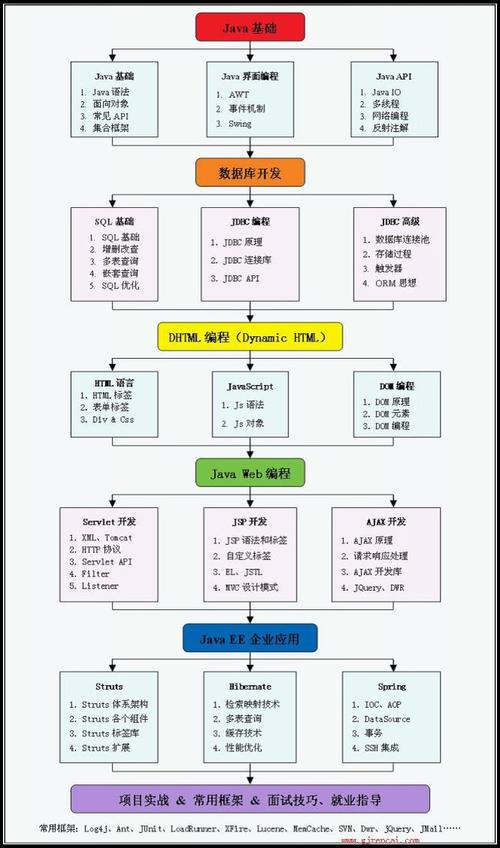 嵌入式开发学习路线——写给初入门的同仁(开发同仁学习内核嵌入式) 软件优化