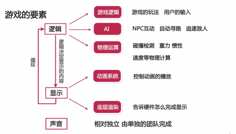 游戏开发公司：关于游戏开发方案(游戏开发游戏团队阶段开发) 软件开发