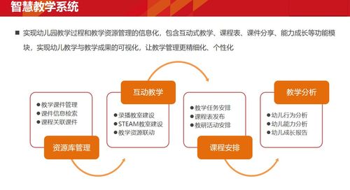 智慧分享！幼儿园信息化教学宝藏课程合集(智慧互动教学信息化幼儿园) 排名链接