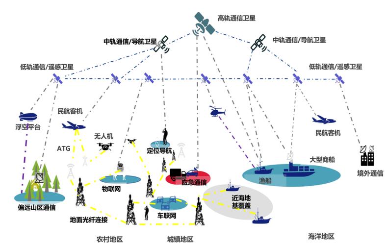 才算得上“卫星通信”的核心龙头！(卫星通信公司基站领域核心) 99链接平台