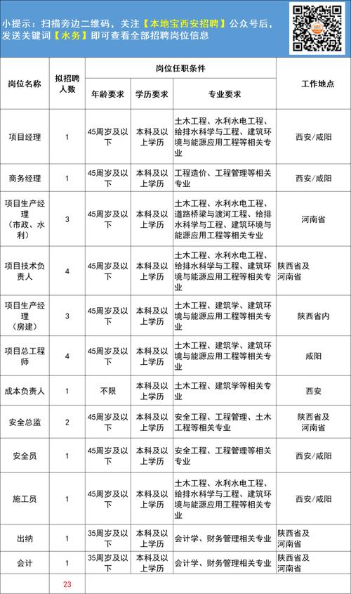 20w+年薪！全国八地有岗！农行研发中心社招进行中！(专员岗位研发中心工程师研发) 软件优化