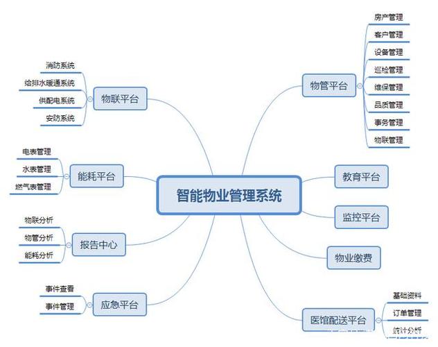 开发商物业管理软件：功能及优势全解析(开发商功能物业管理软件管理) 99链接平台