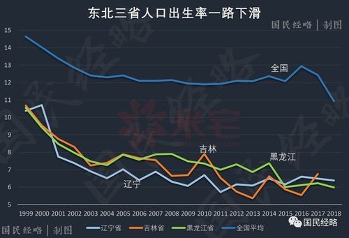 东北人口净流入现象备受关注 专家：青年人才回流释放新信号(人口人才流入中国青年报万人) 软件开发