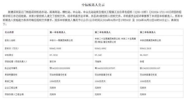 江门市最新招标项目(项目采购公告溧水更正) 软件优化