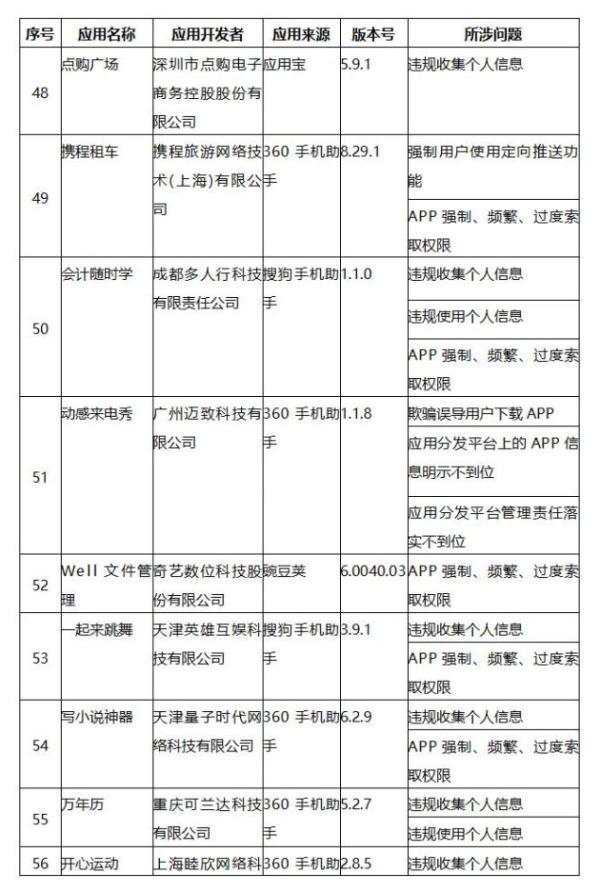 136款APP未完成整改！你的手机装了吗？(整改装了未完成手机用户) 软件开发