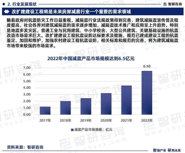 商业建筑设计软件市场分析调研报告2024年(设计软件商业建筑销量全球) 软件优化