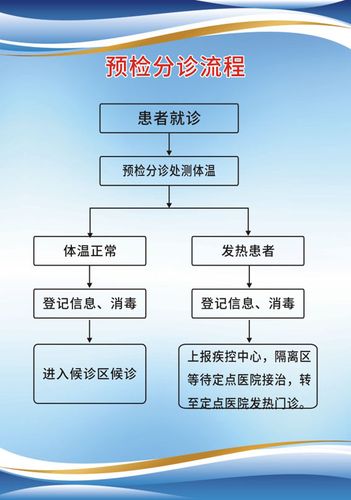 预检分诊怎么做？保姆级教程来啦(医疗机构怎么做基层来啦保姆) 软件开发