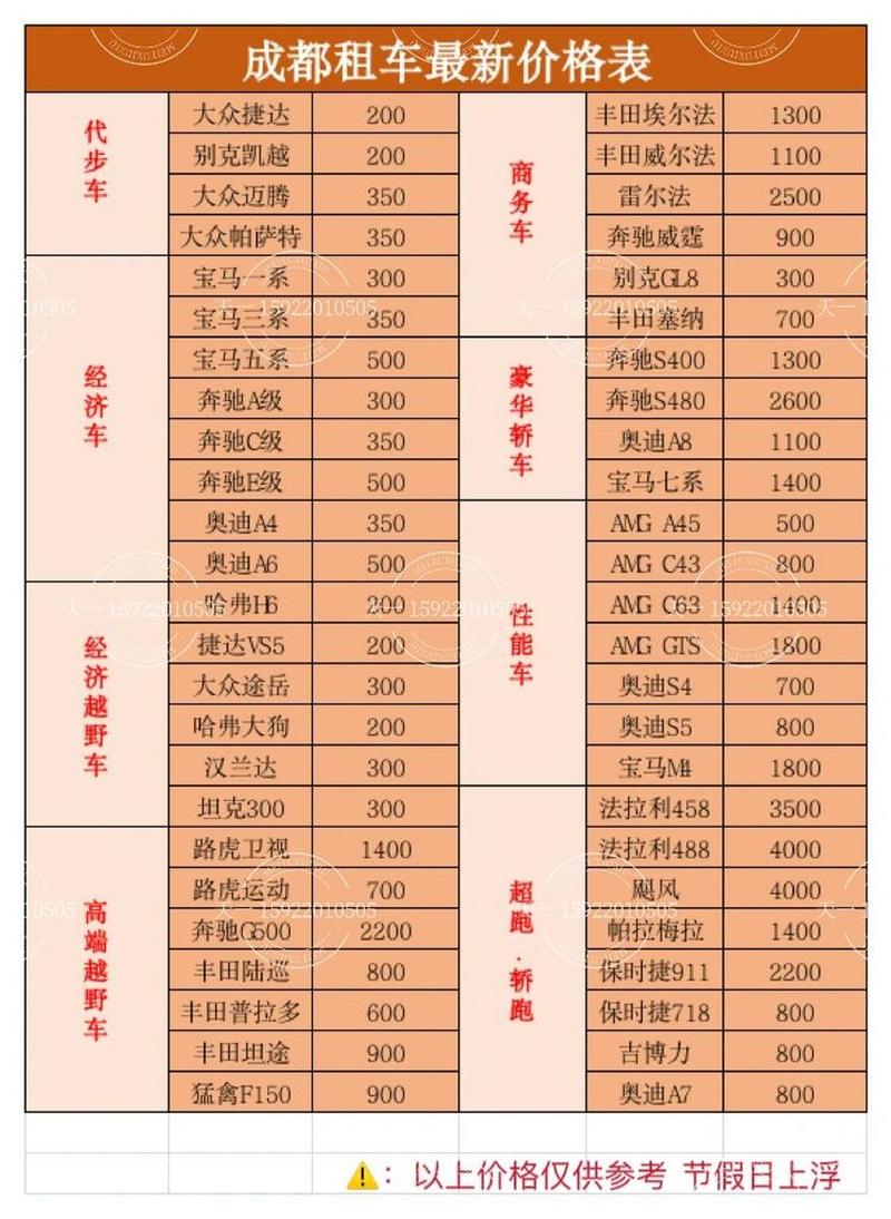 2021最新租车价格来了(租车价格租客凹凸来了) 软件优化