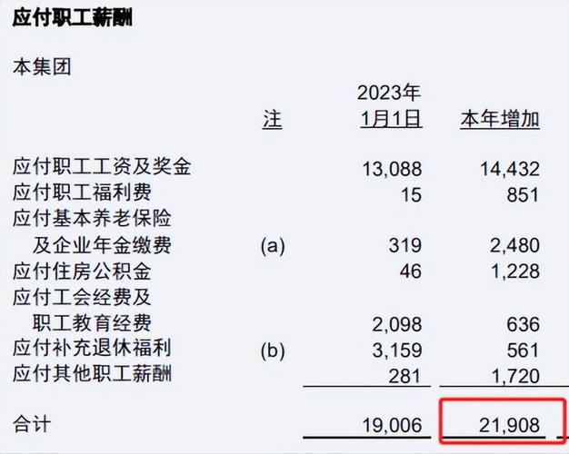 “光大银行员工自爆薪资收入明细”(光大银行薪资员工都是收入) 99链接平台