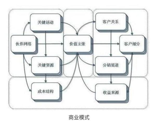 成交，维护，裂变流程分享给有缘的你。(互联网平台合伙人公司客户) 排名链接