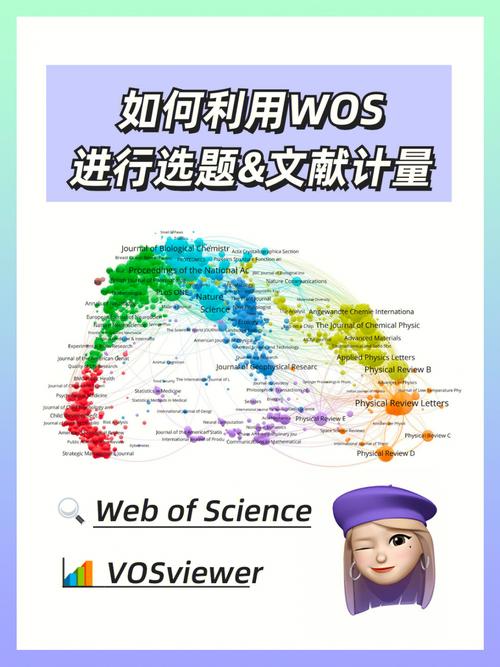 利用VOSviewer制作可视化文献计量网络全面详细教学(可视化文献计量网络利用) 软件开发