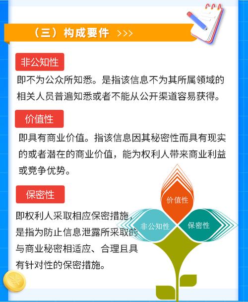 商业秘密最新司法解释对“软件”相关行业秘密保护的影响及建议(商业秘密软件司法解释保护权利人) 软件开发