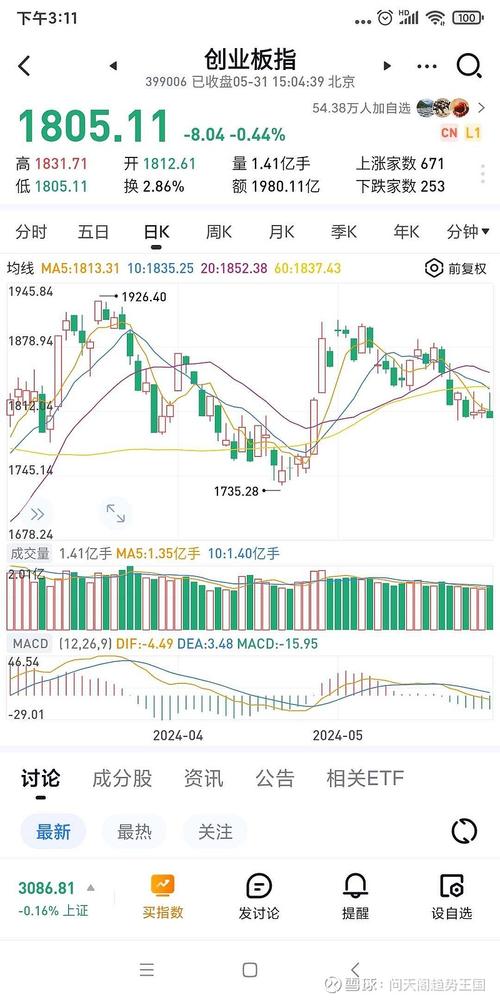 2022年4月20日深度复盘(跌停板块预期趋势带动) 软件开发