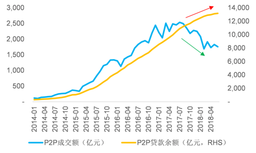 P2P 网贷的马太效应趋于显著(马太金融投资融资效应) 排名链接