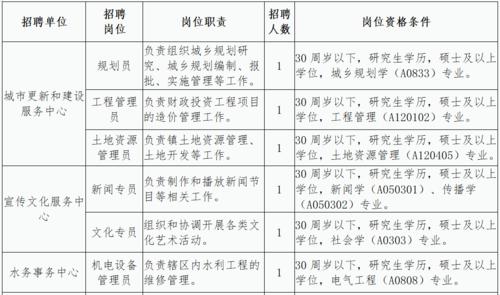 有编制！中山多个单位公开招聘(中山多个公开招聘编制单位) 软件优化