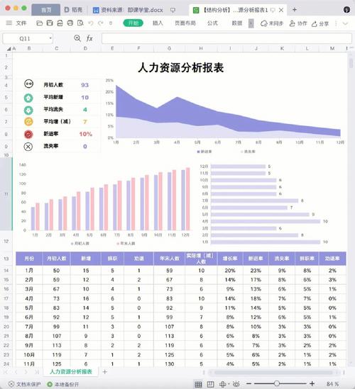 利用Excel函数和图表制作HR数据大屏演示介绍(数据演示利用图表制作) 软件开发