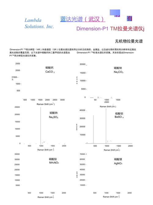 VASP实用教程：如何模拟红外光谱和拉曼光谱(光谱模拟脚本命令行接口) 软件优化