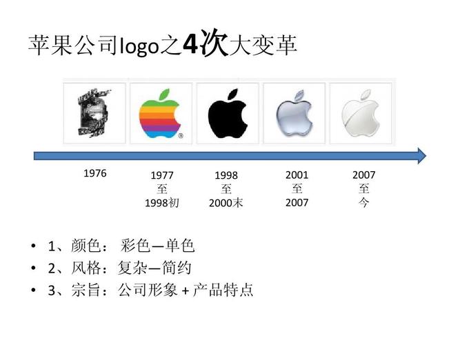 商标与企业文化的关系是什么(企业文化商标企业品牌形象苹果公司) 软件开发