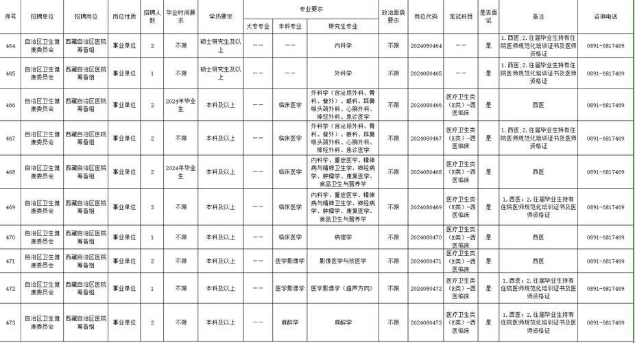 四川大学华西医院2023年多院区招聘公告(医院临床中心公共卫生质子) 排名链接