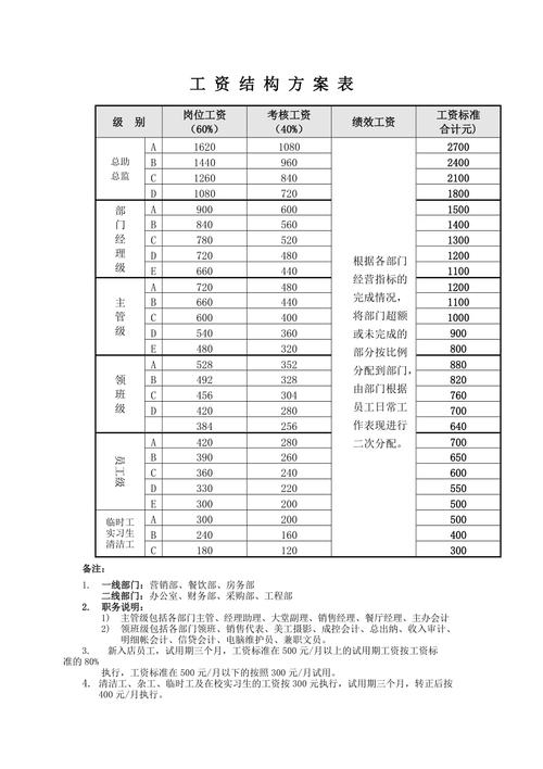 民宿岗位人员薪酬方案范文最新(薪酬方案岗位人员补贴) 99链接平台