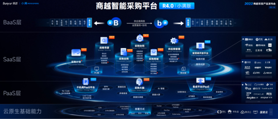 揭秘商越智能采购平台以“快”致胜的法宝(采购平台物流智能构建) 软件优化