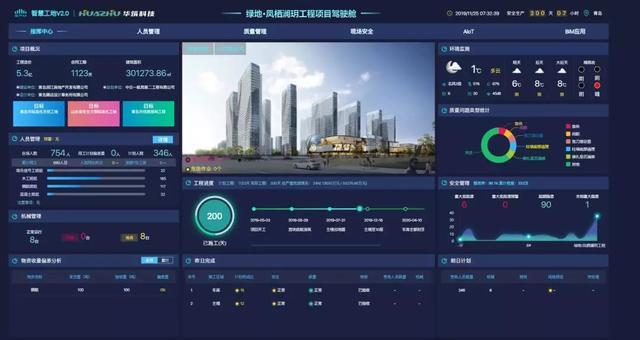 趋势 | 智慧工地2.0：开启建筑施工安全管理的新篇章(工地智慧建筑安全管理安全事故) 软件开发