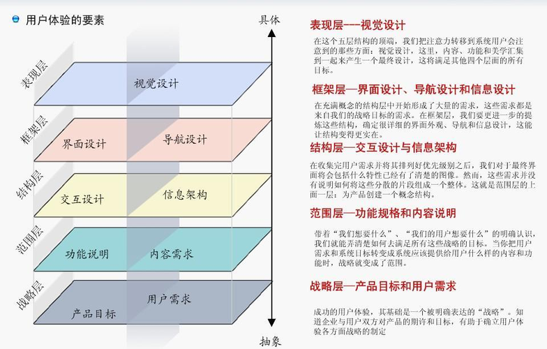 交互体验之微交互深度剖析(交互用户体验产品触发) 软件优化