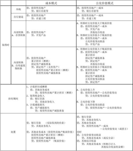 含房地产账务处理(怎么做会计核算带你一文房地产开发企业) 软件开发