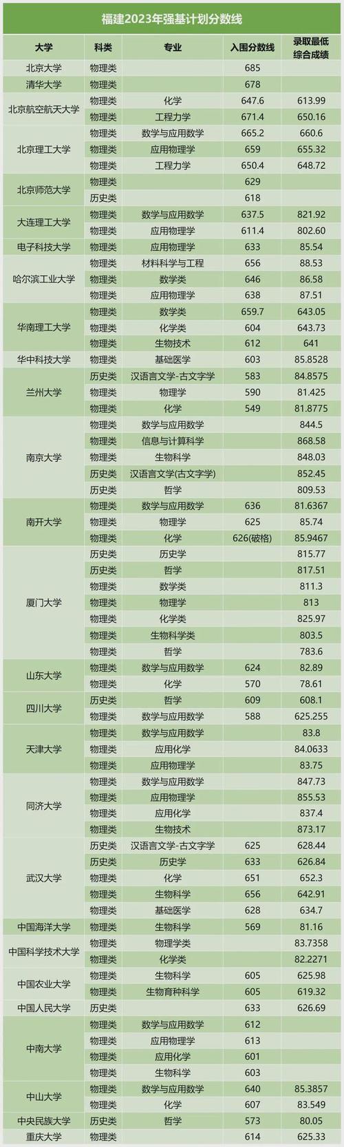 清华大学排名第十，南京大学排名第五(哲学南京大学清华大学专业高校) 排名链接